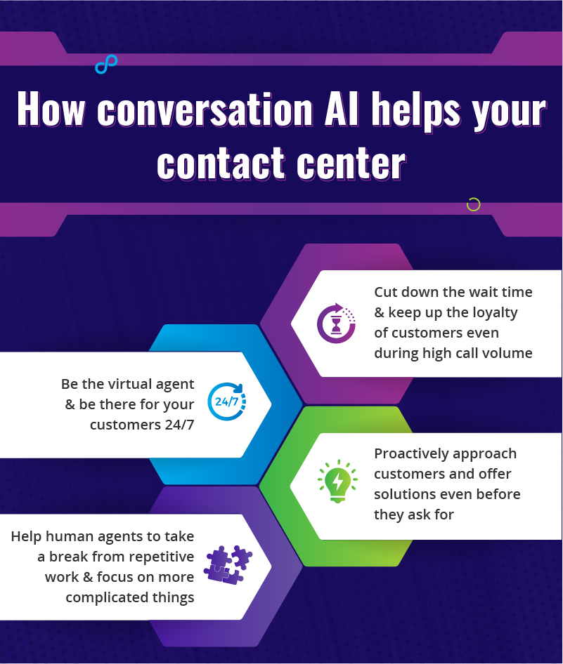 AI Chatboat
