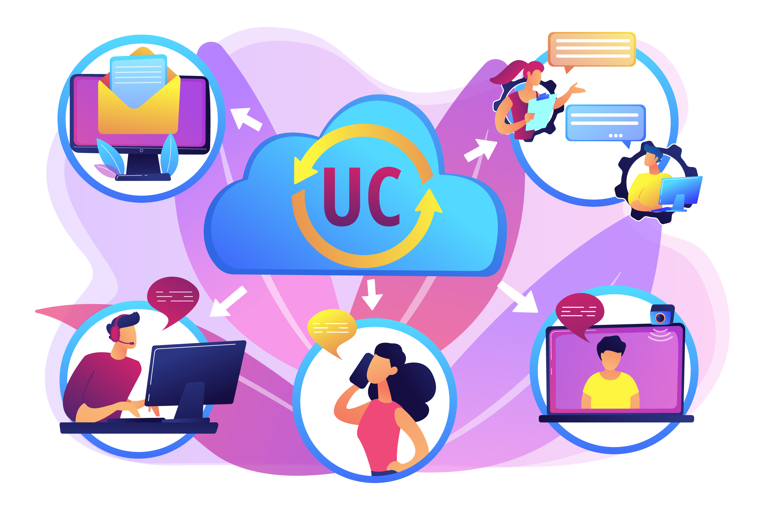 Unified Communication on CX