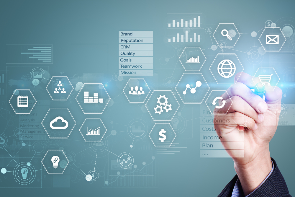 Contact Center Integrations