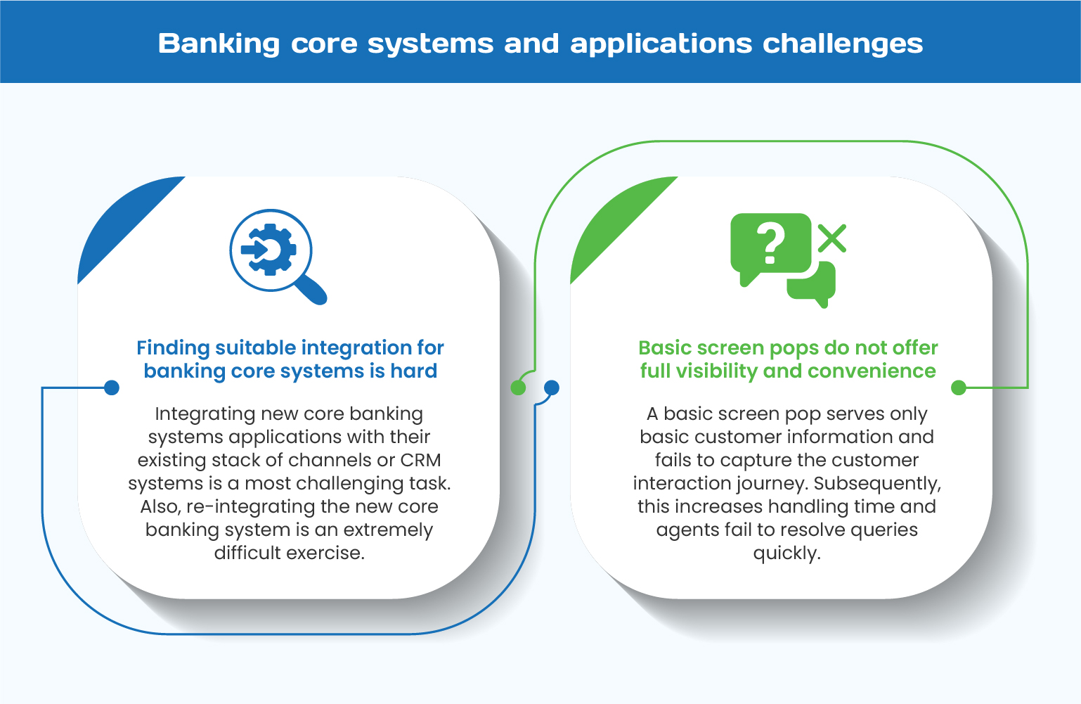 banking core systems 