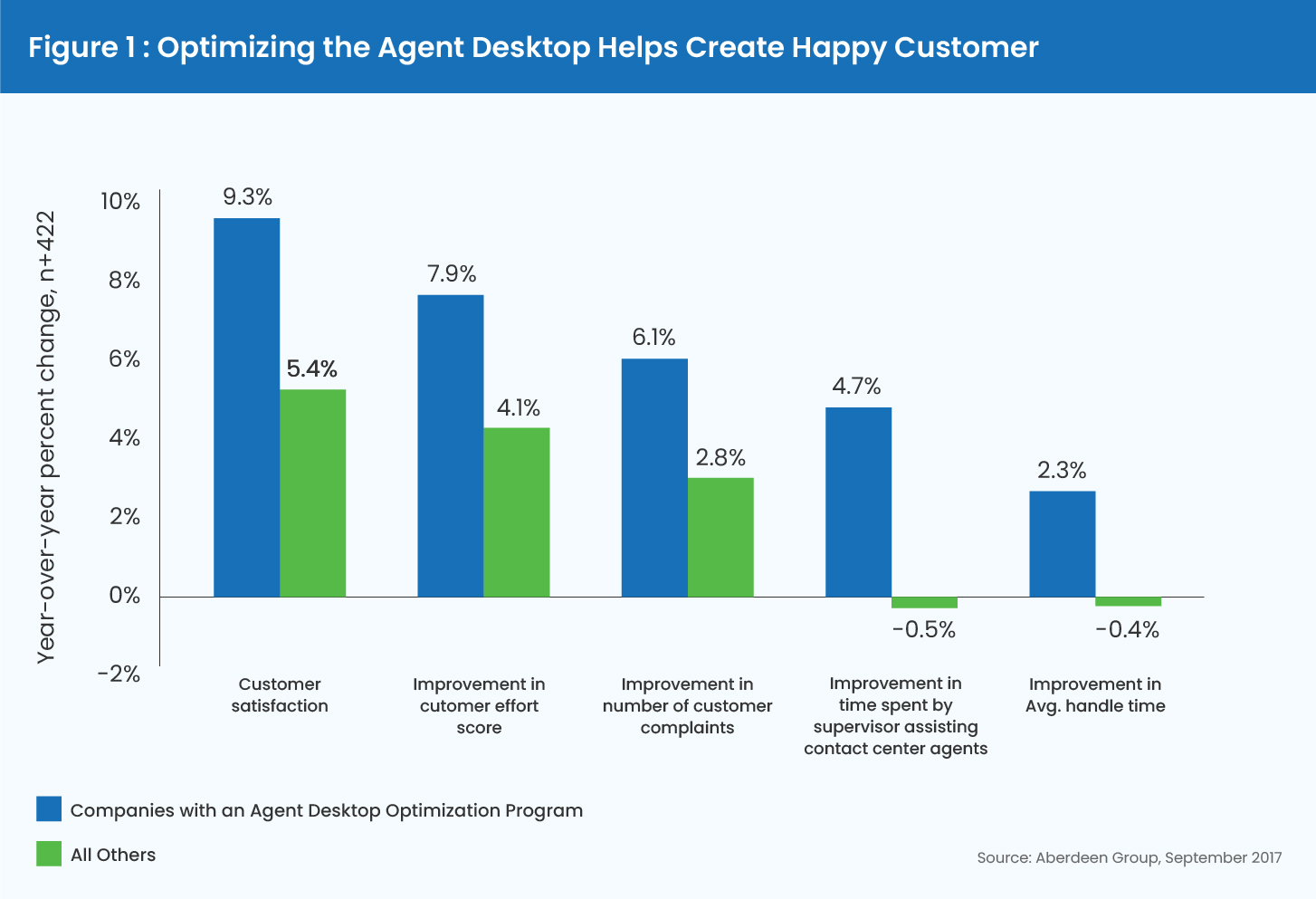 next-gen agent desktops