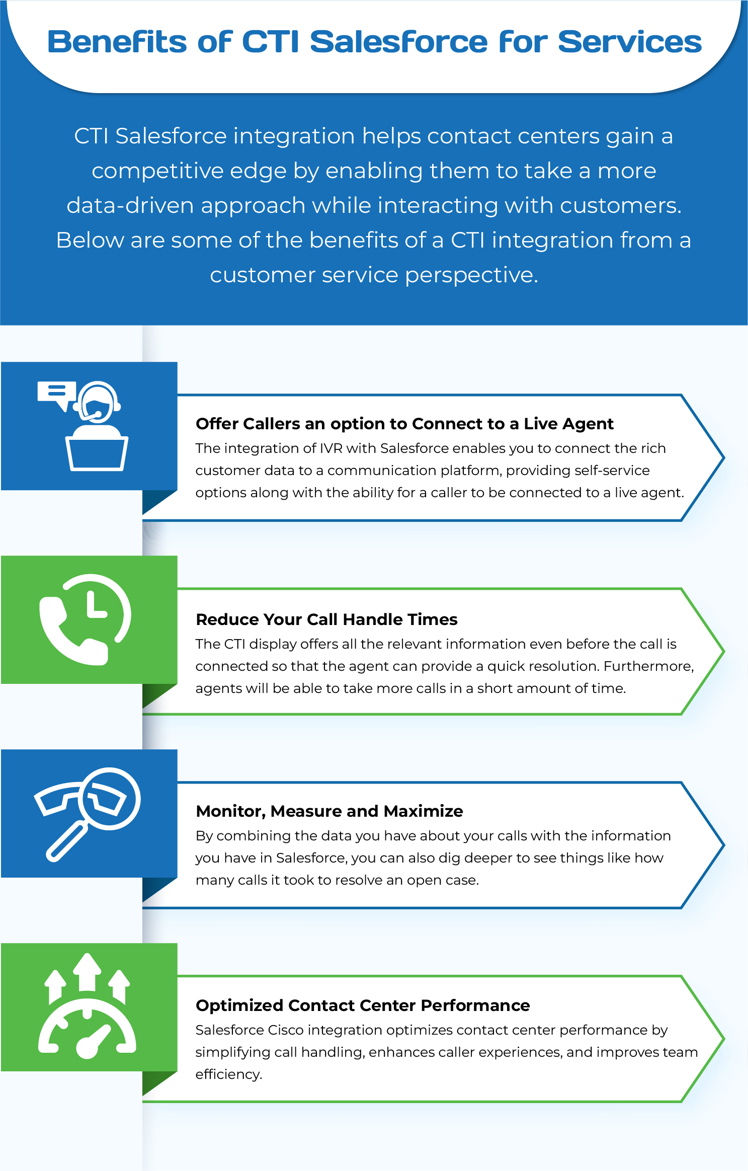 Benefits of CTI Salesforce for Services