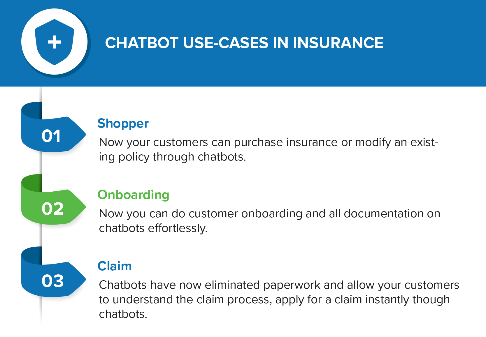 Chatbot Use Cases in Insurance