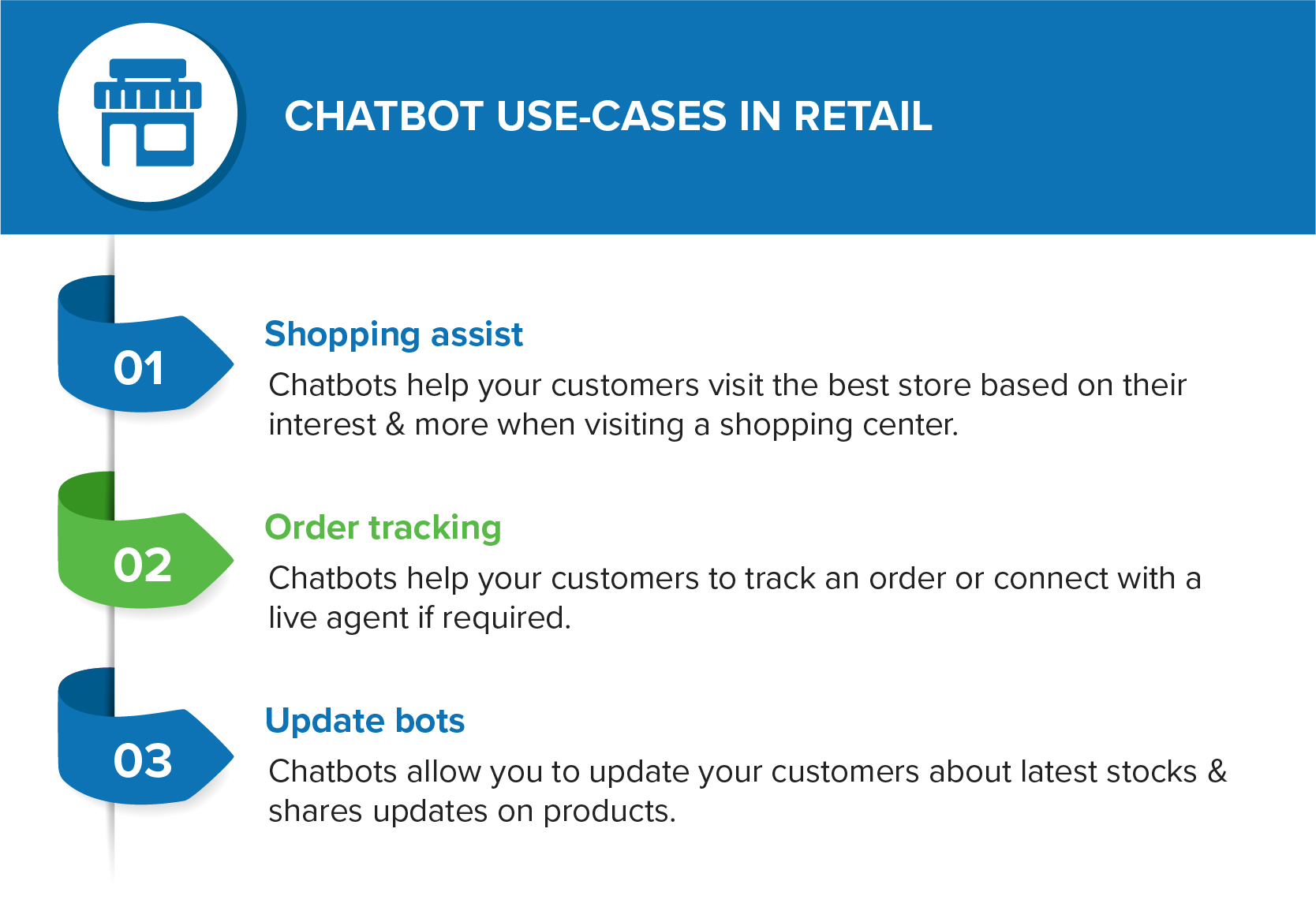 Chatbot Use Cases in Retail