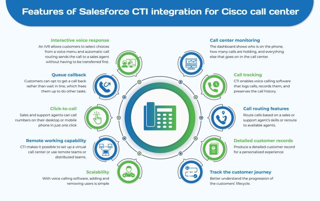 Features of Cisco CTI Salesforce