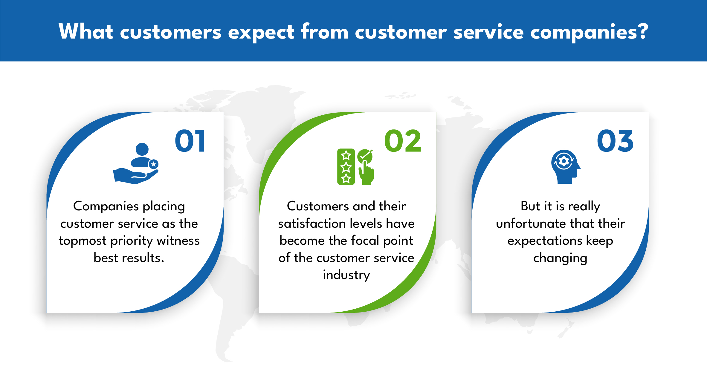 What customers expect from customer service companies