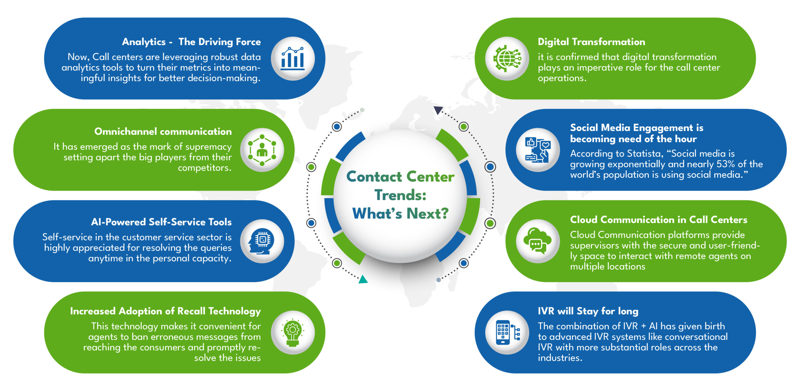 call centers digitization