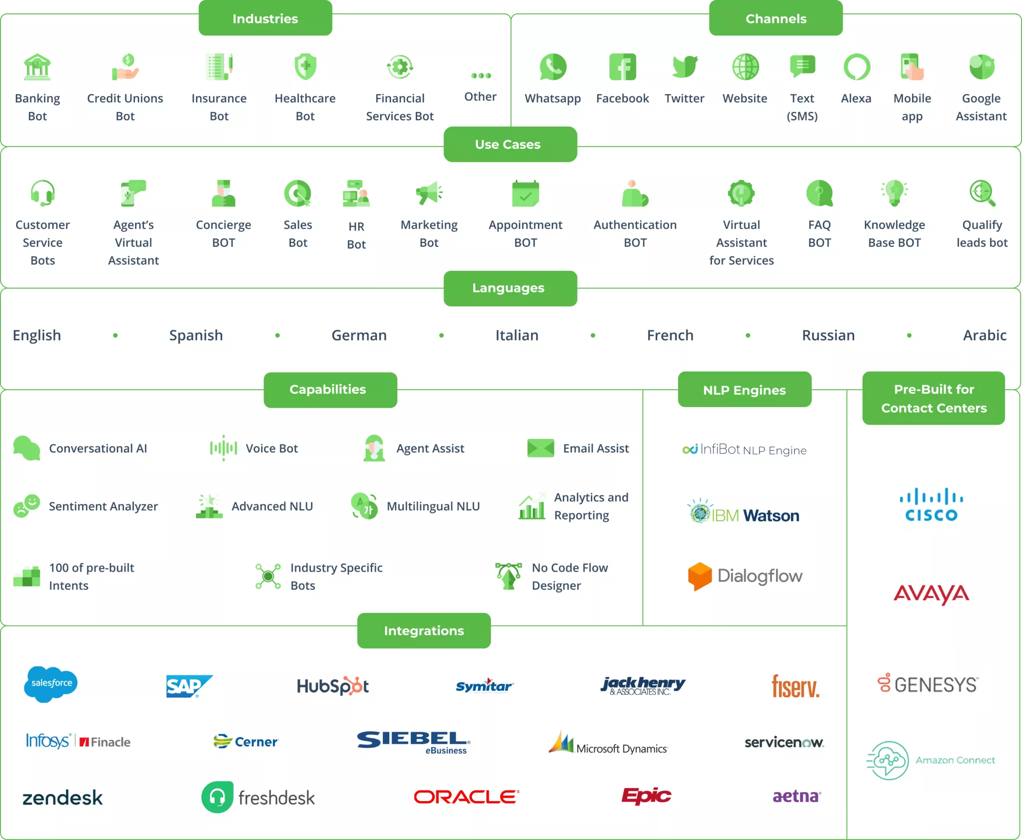 Chatbot Optimized for your Business