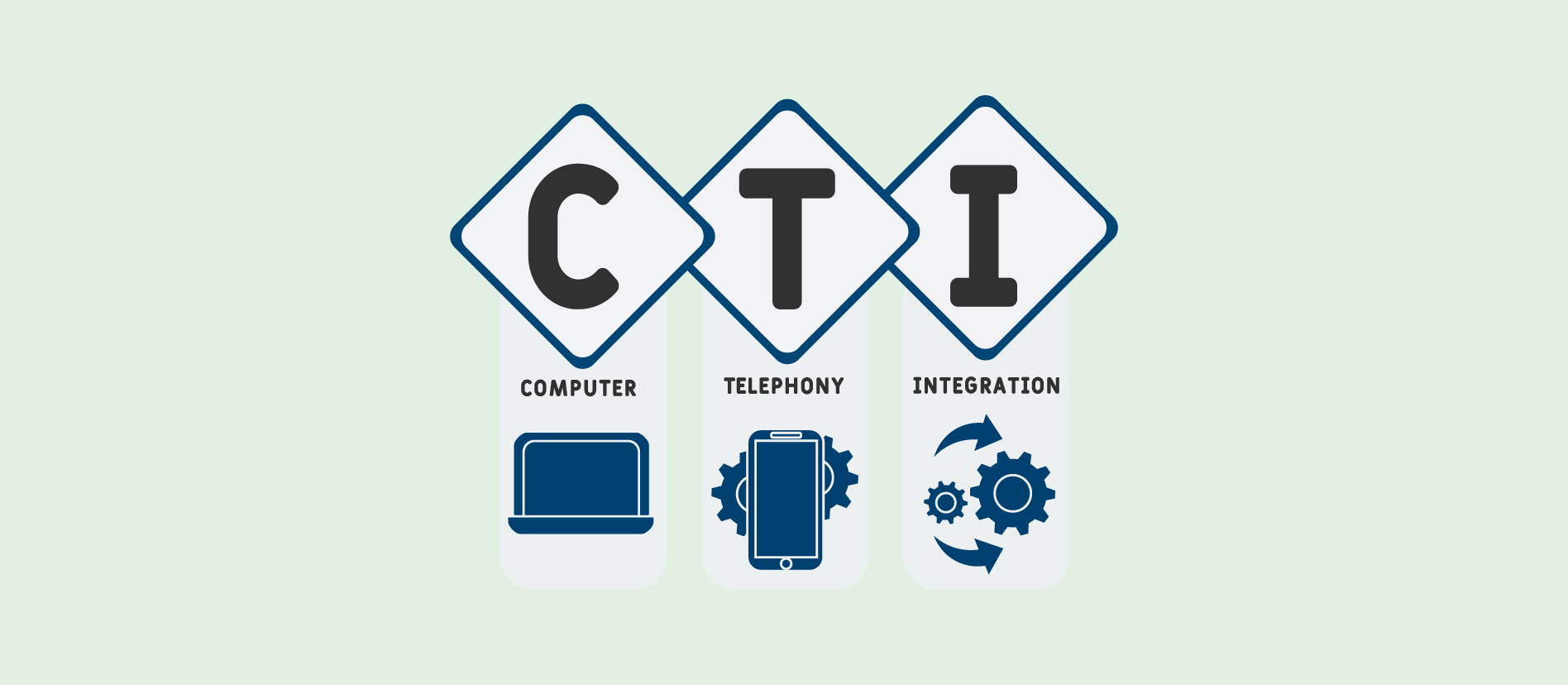 Bubble CTI