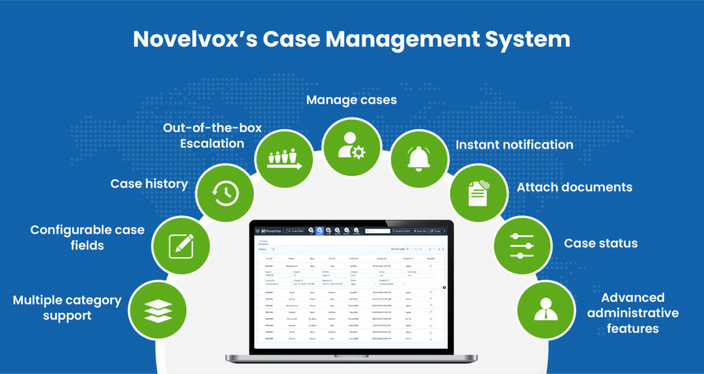 Novelvox’s Case Management System