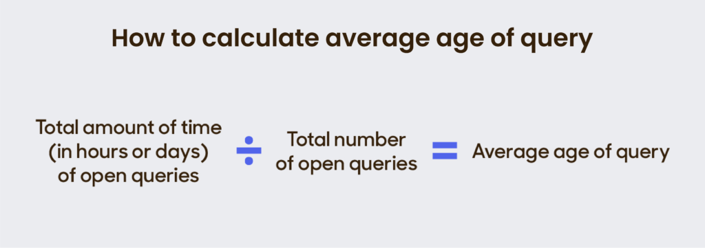 How to Calculate Average Age of Query