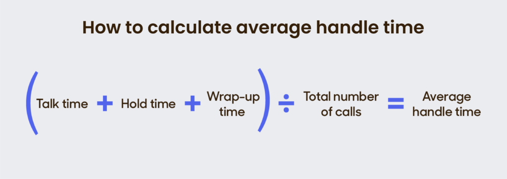 How to Calculate Average Handle Time