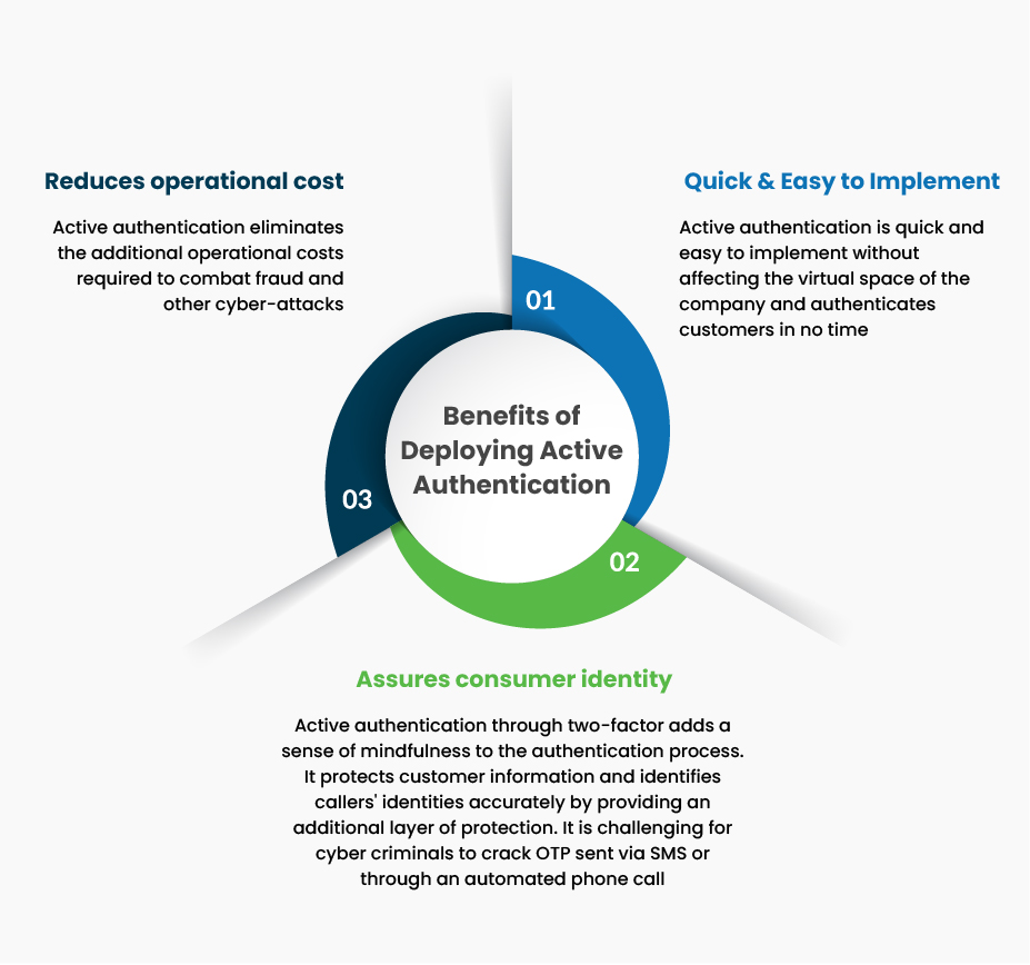 Benefits of Deploying Passive Authentication