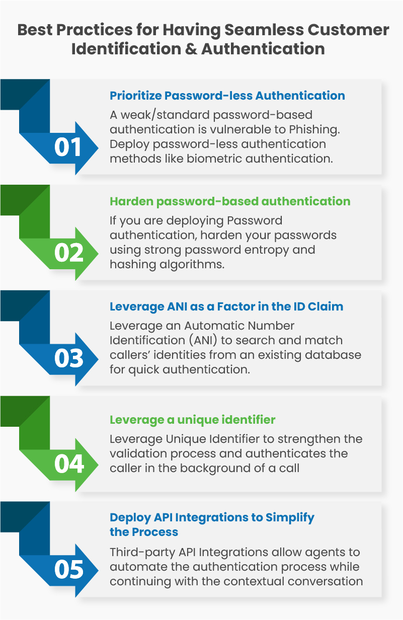 Customer Authentication Best Practices