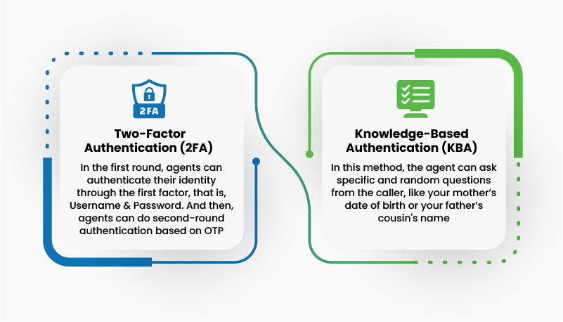 Pre-Answer (Passive) Authentication