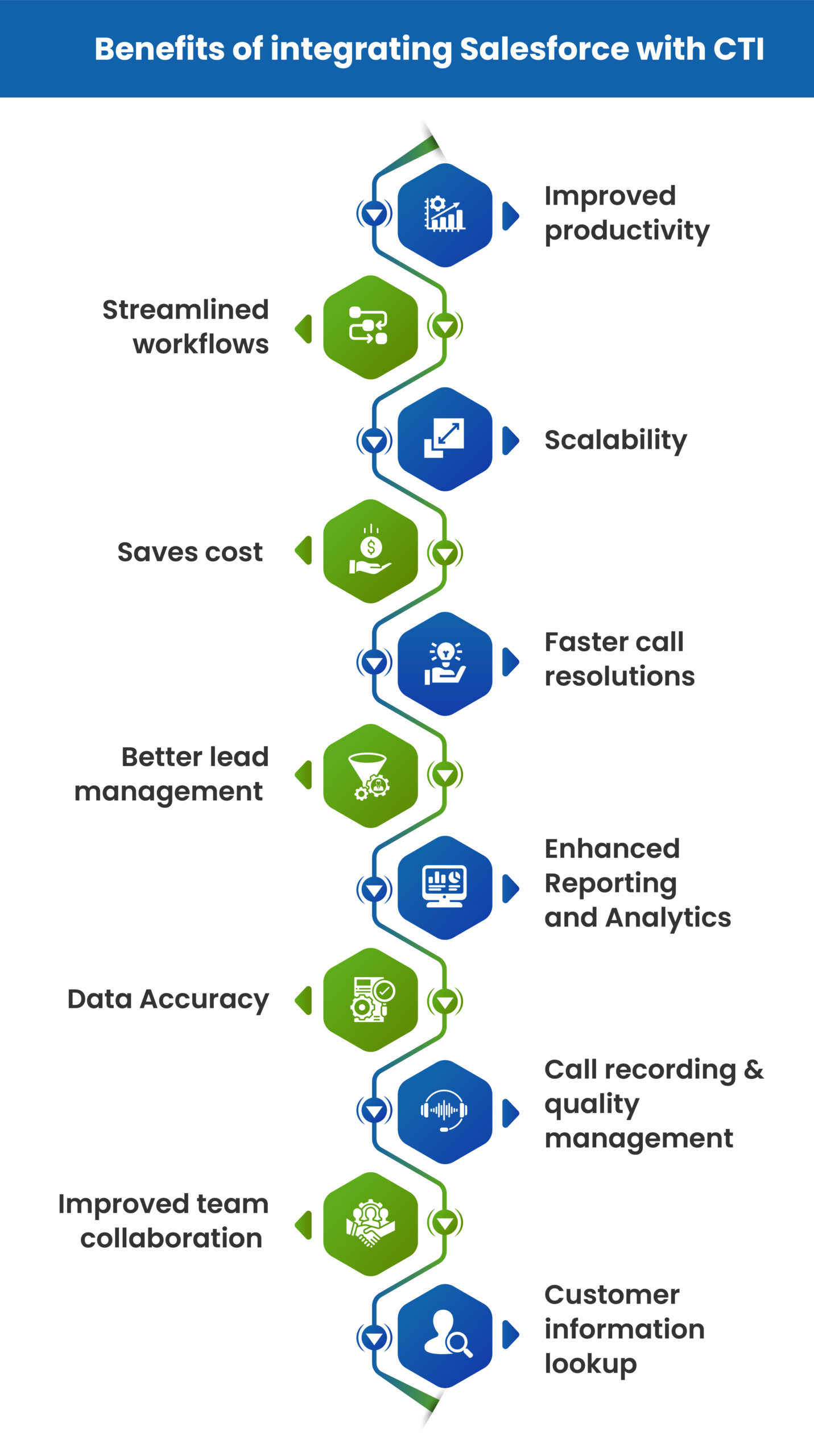 Salesforce CTI Features & Benefits