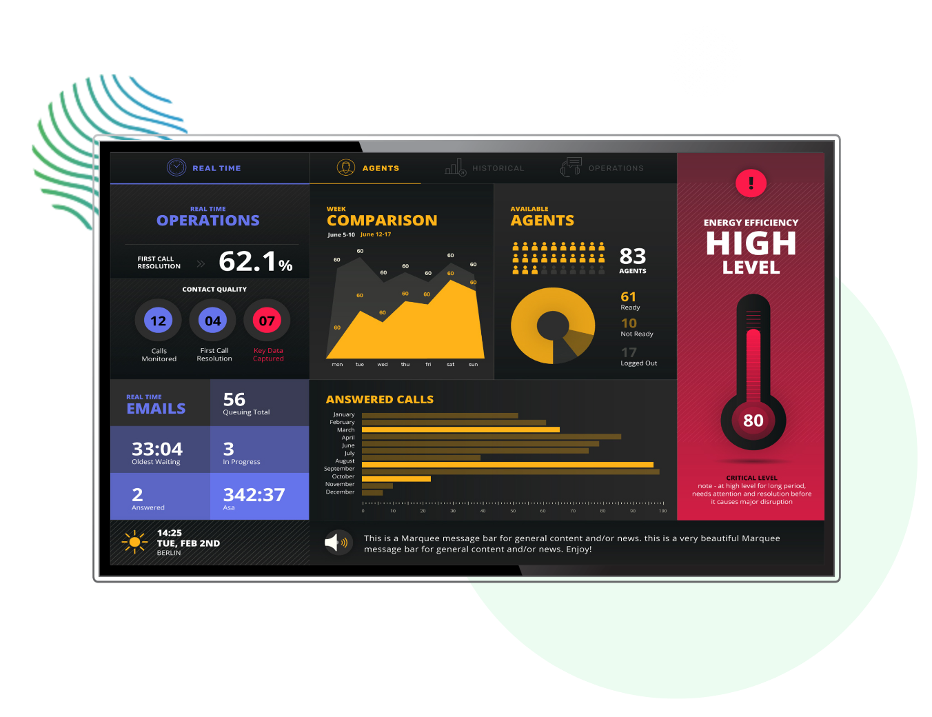 iVision Plus Wallboards for Interactive Digital Experiences