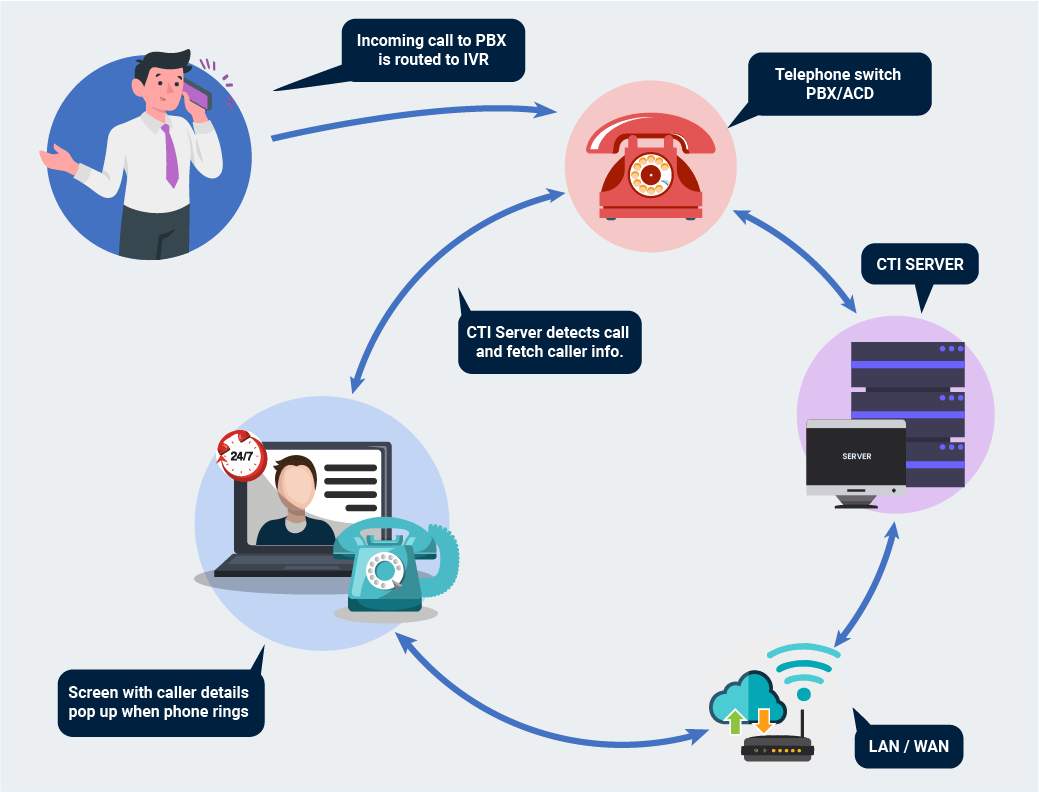 CTI Screen Pop for Improved AgentCaller Interaction Blog