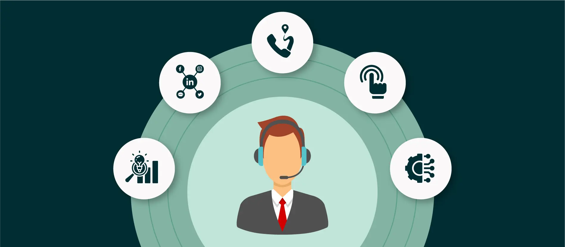 ServiceNow CTI Integration