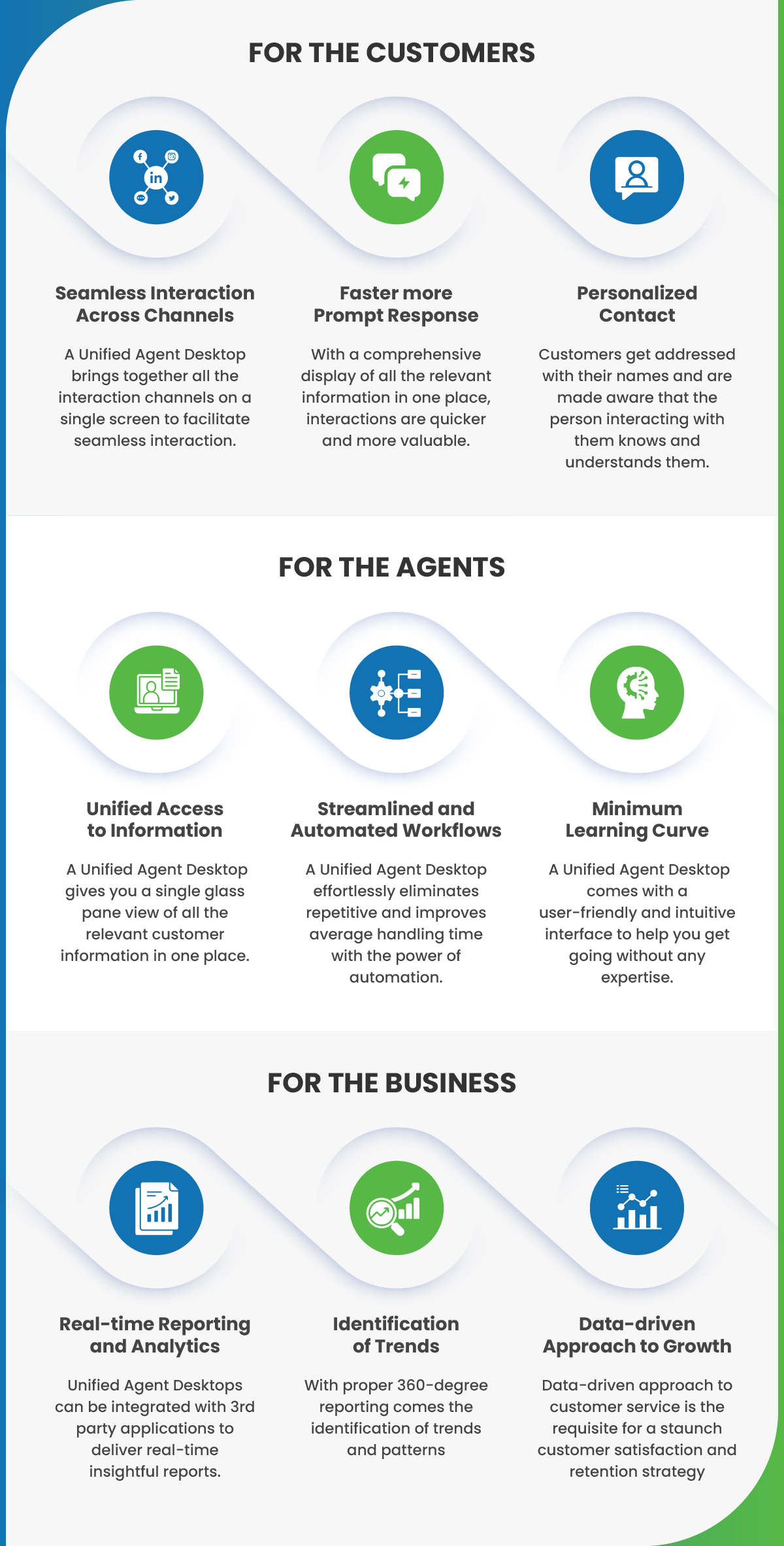Benefits of Implementing a Unified Agent Desktop