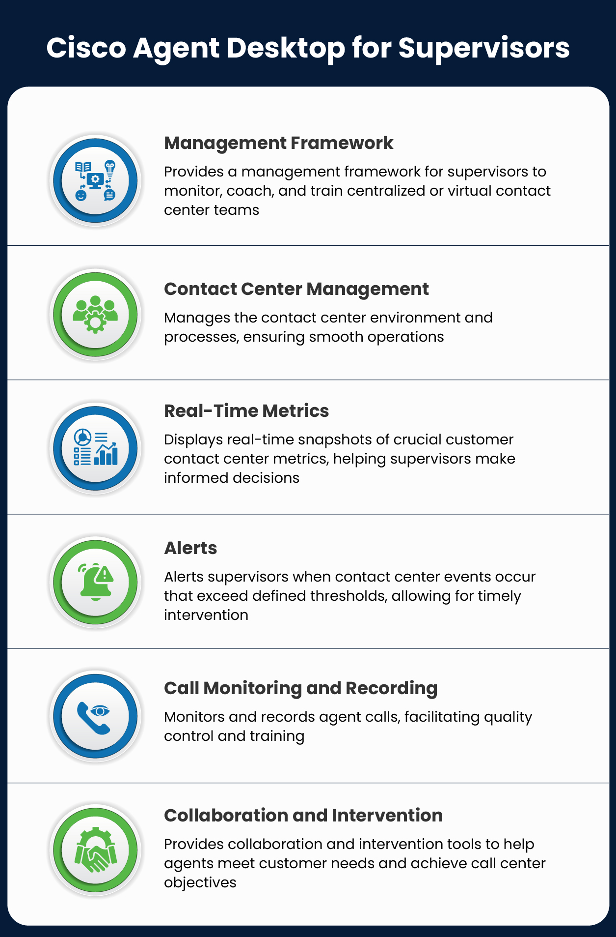Cisco Agent Desktop for Supervisors