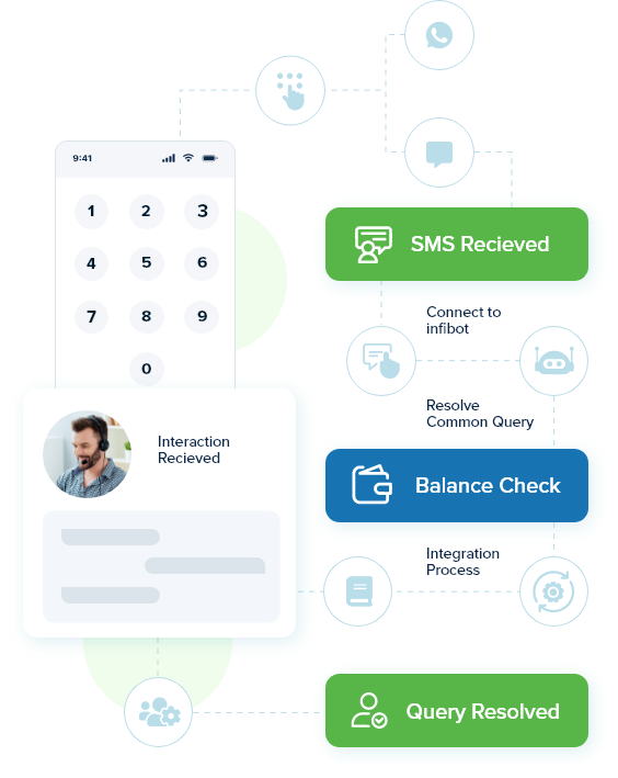 Driving conversations to completion with seamless cross-channel transition