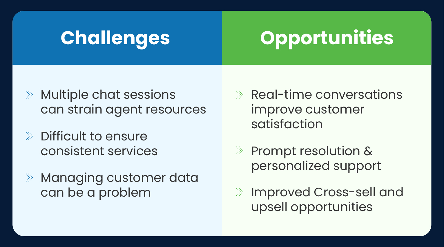 Cisco and Live Chat for Real-time Assistance