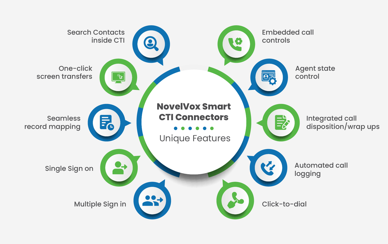 Contact Center Integration