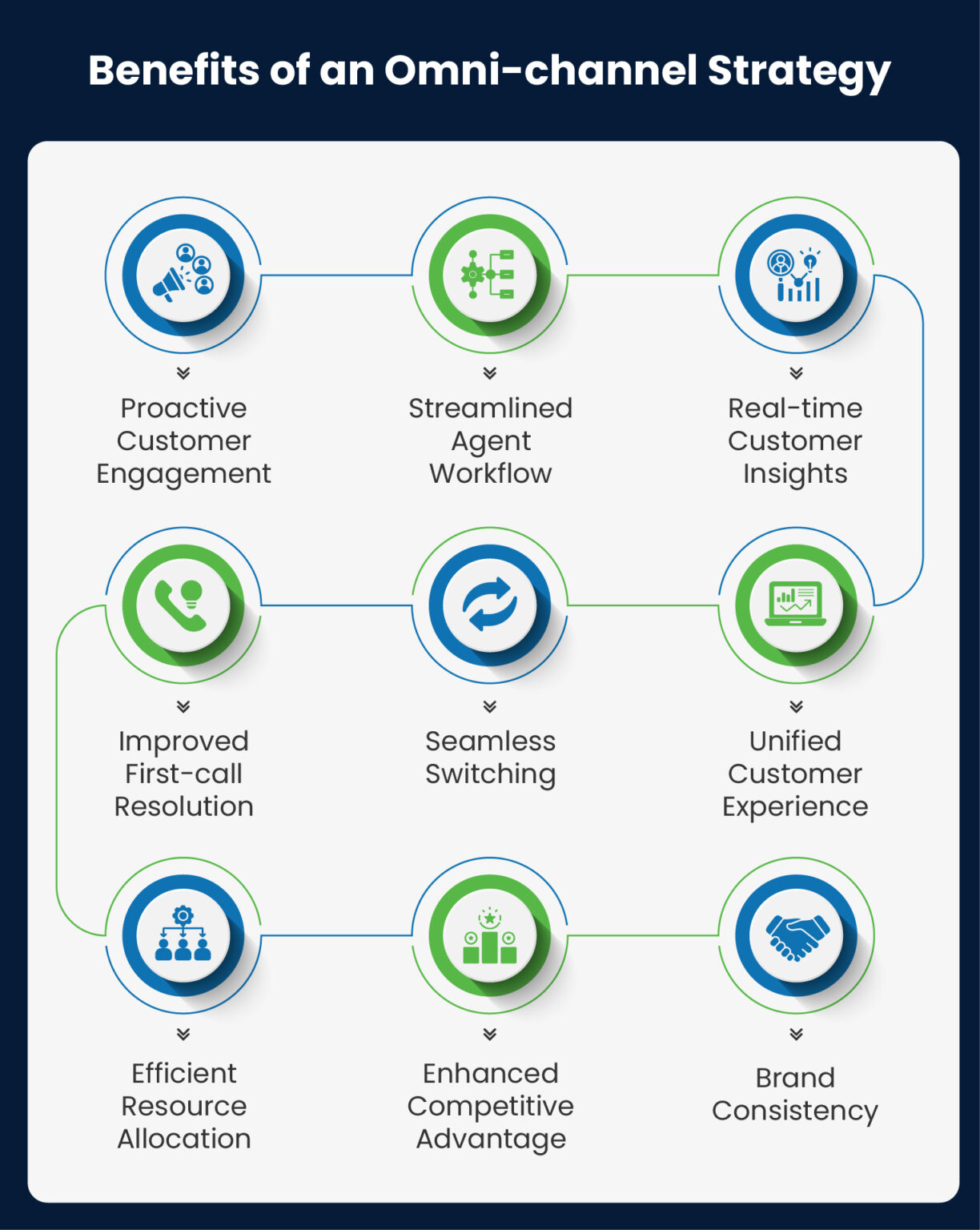 Curated visual reference: Picture Idea: Make Your Contact Center Future Ready With Cisco And Digital