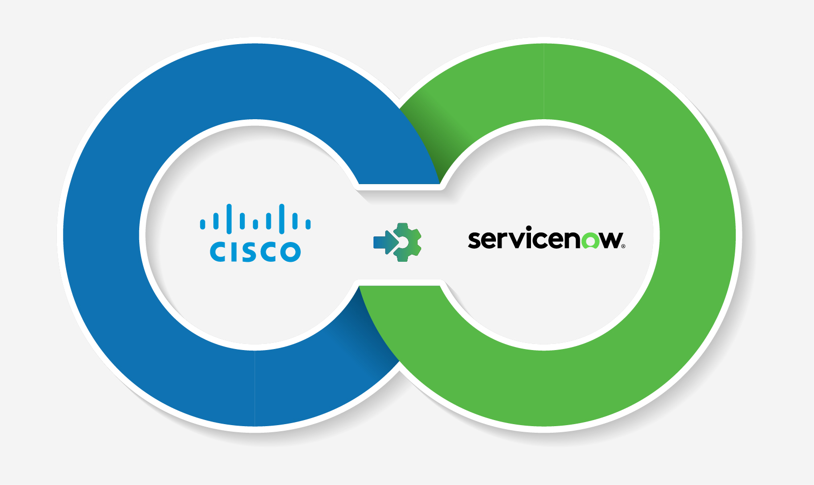 ServiceNow Cisco CTI Integration
