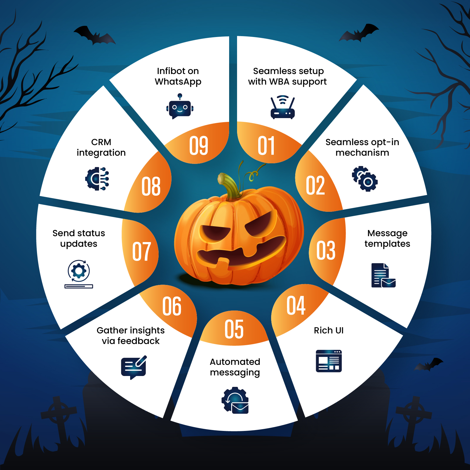 WhatsApp integration with your Cisco Contact Center
