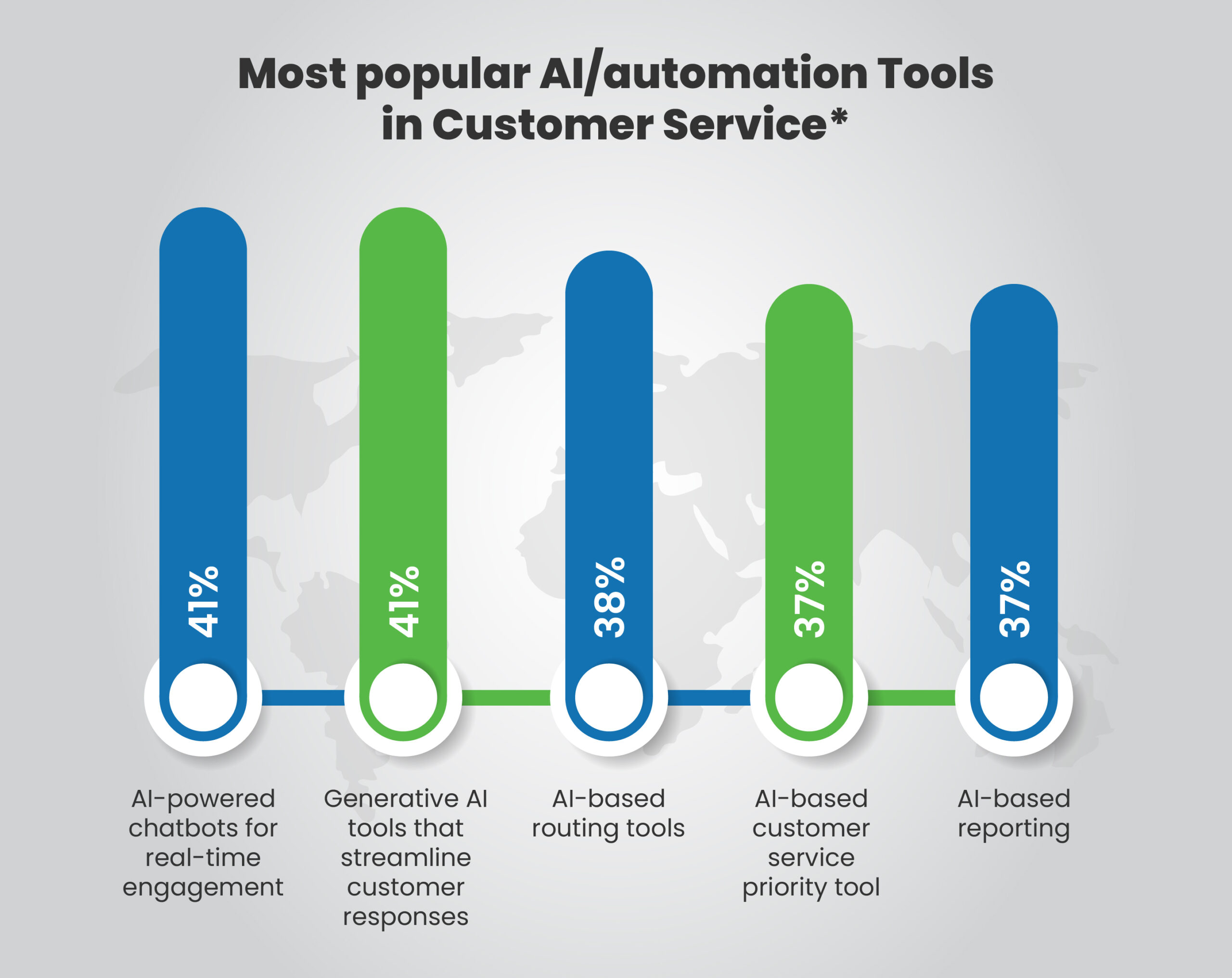 AI in Contact Centers