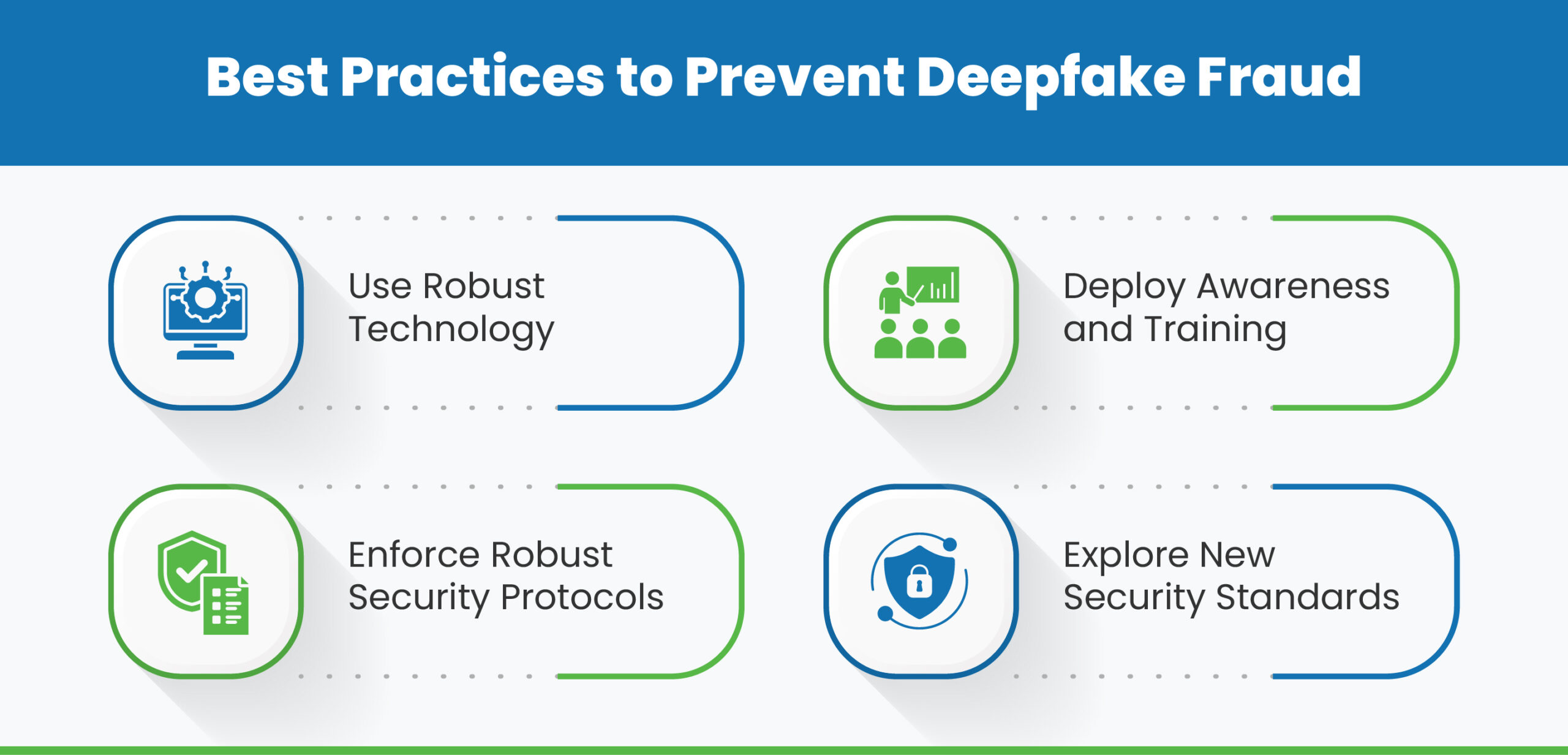 Best Practices to Prevent Deepfake Fraud