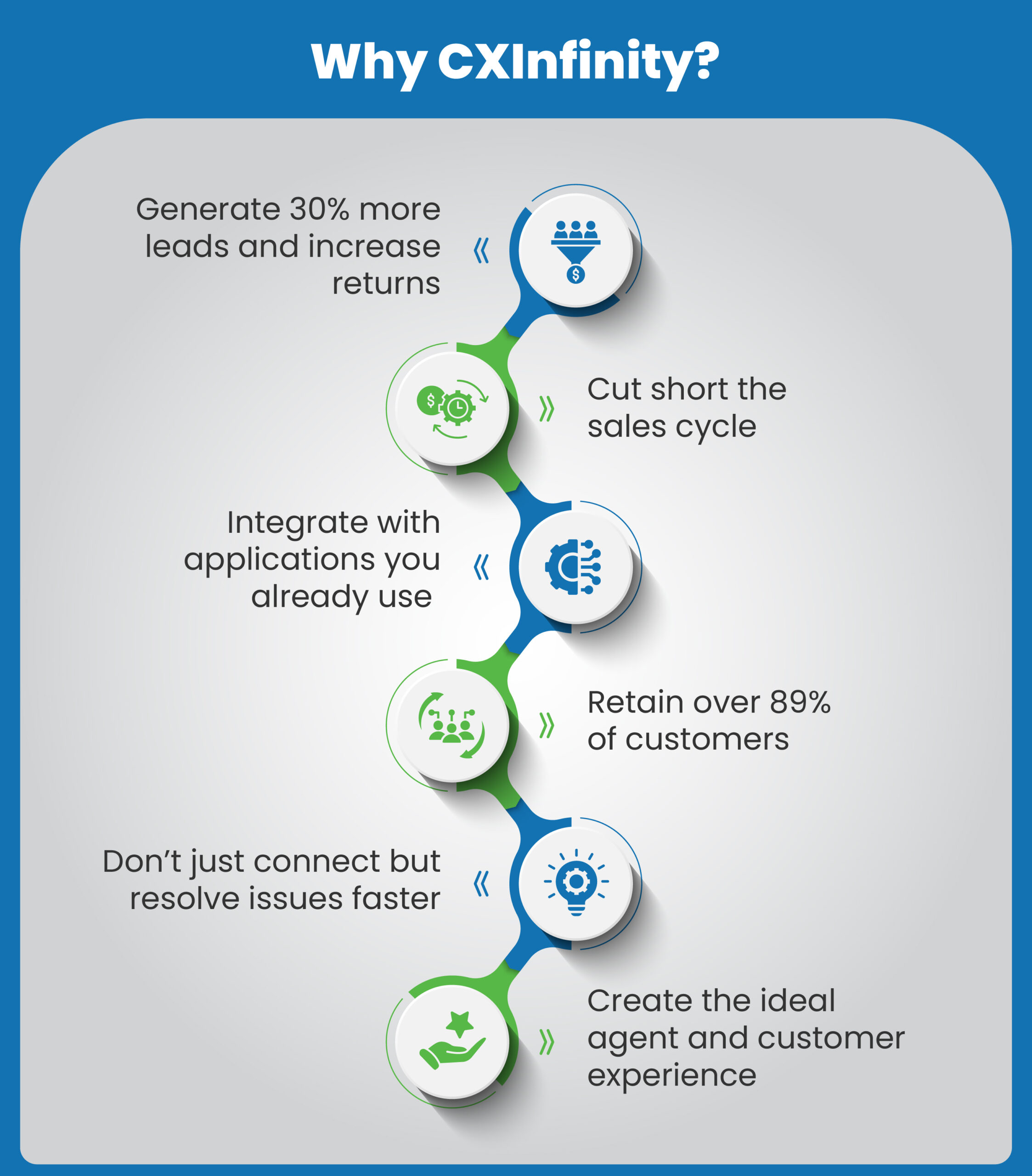 CXInfinity - the digital customer engagement platform