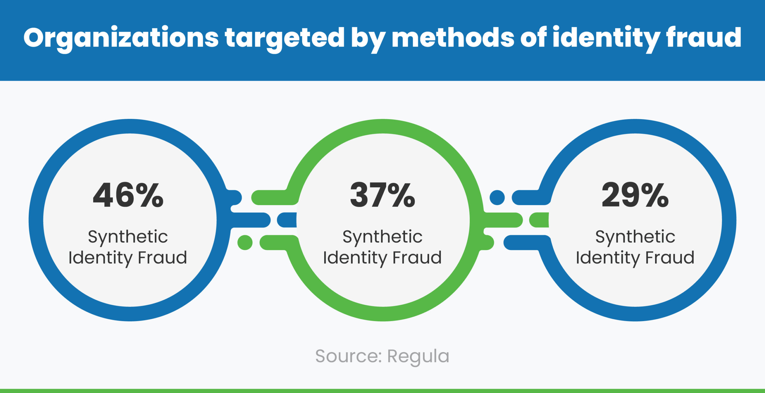 The Evolving & Fraud-Prone Contact Center Landscape