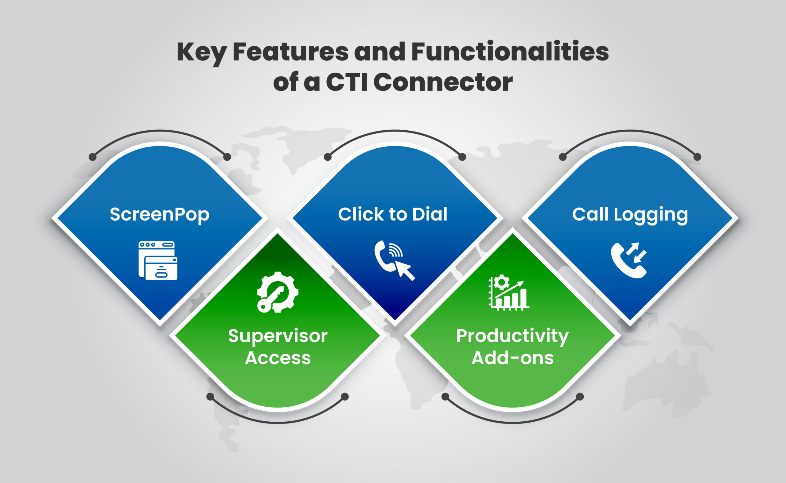 Key Features and Functionalities of a CTI Connector
