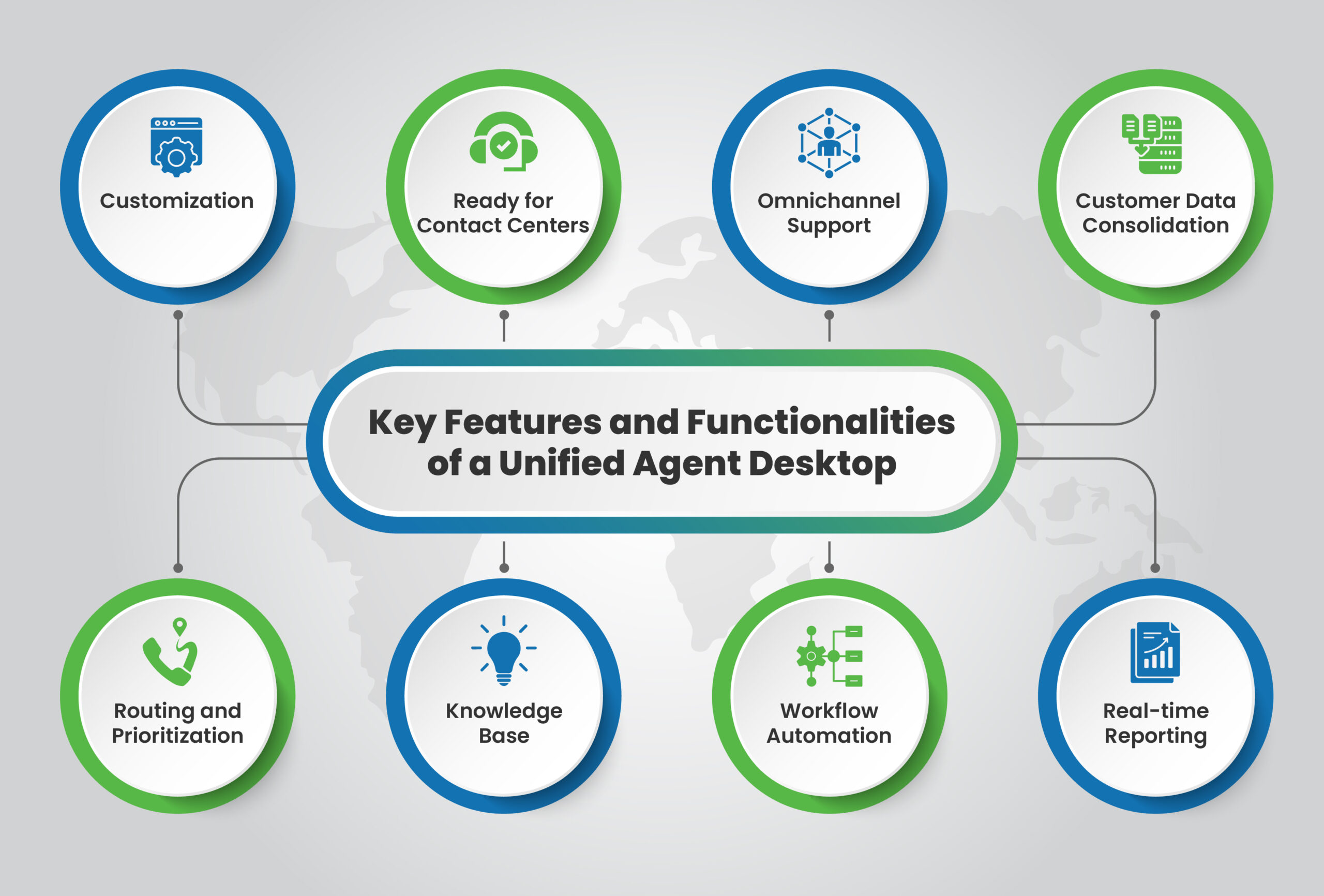Key Features and Functionalities of a Unified Agent Desktop