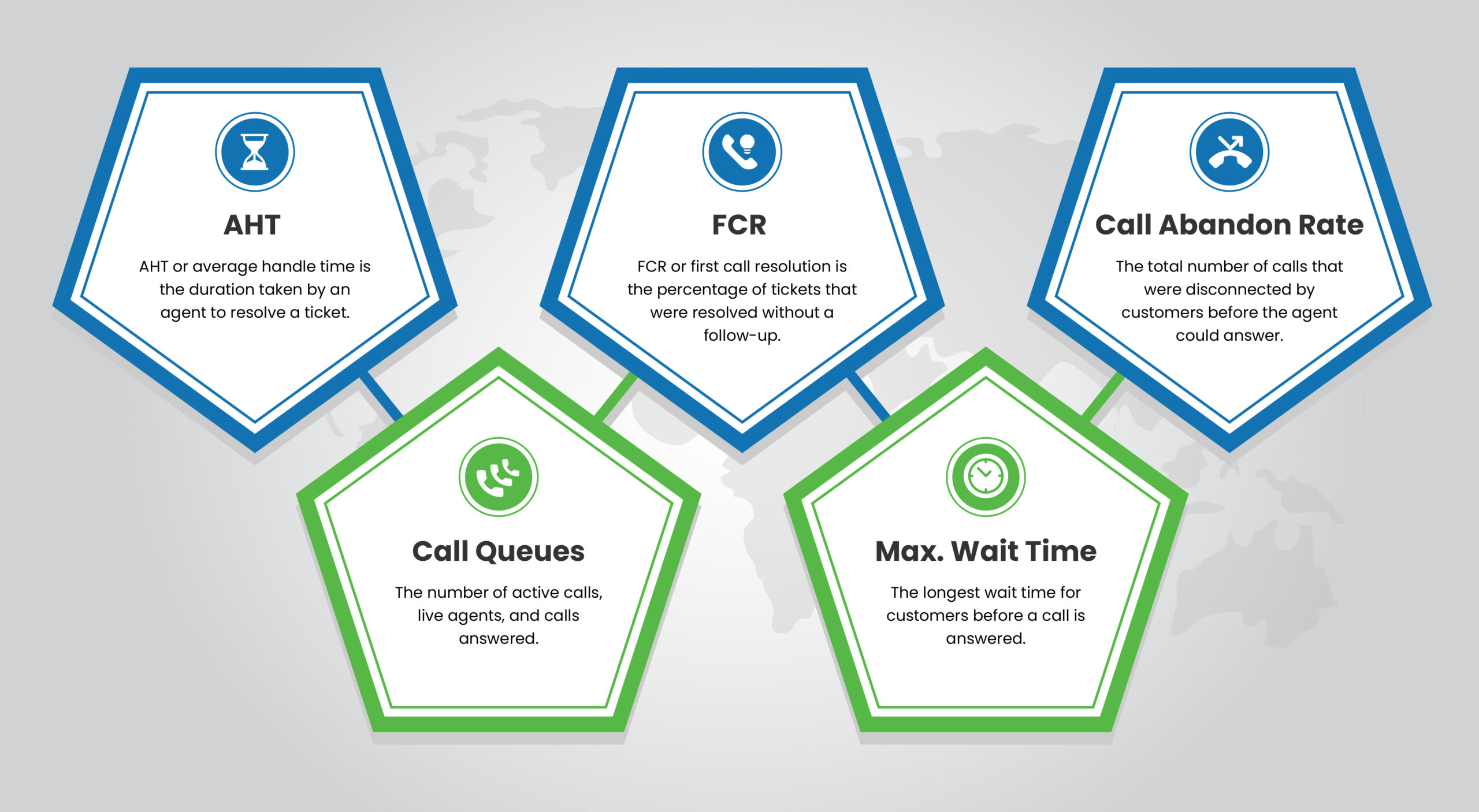 Contact Center Wallboards Metrics
