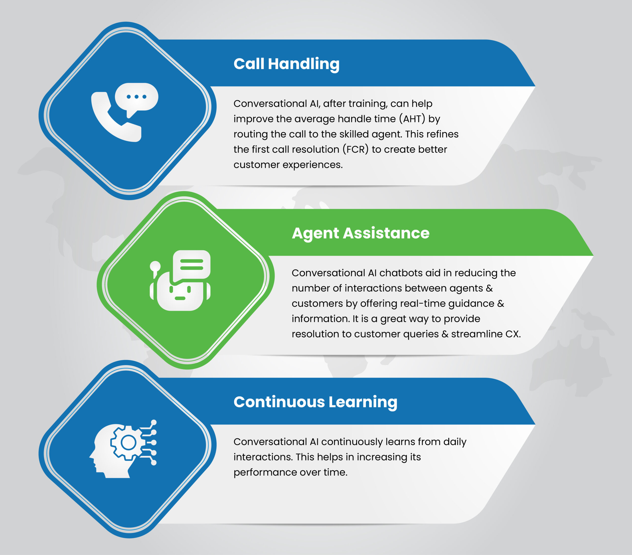 Refining CX With Conversational AI