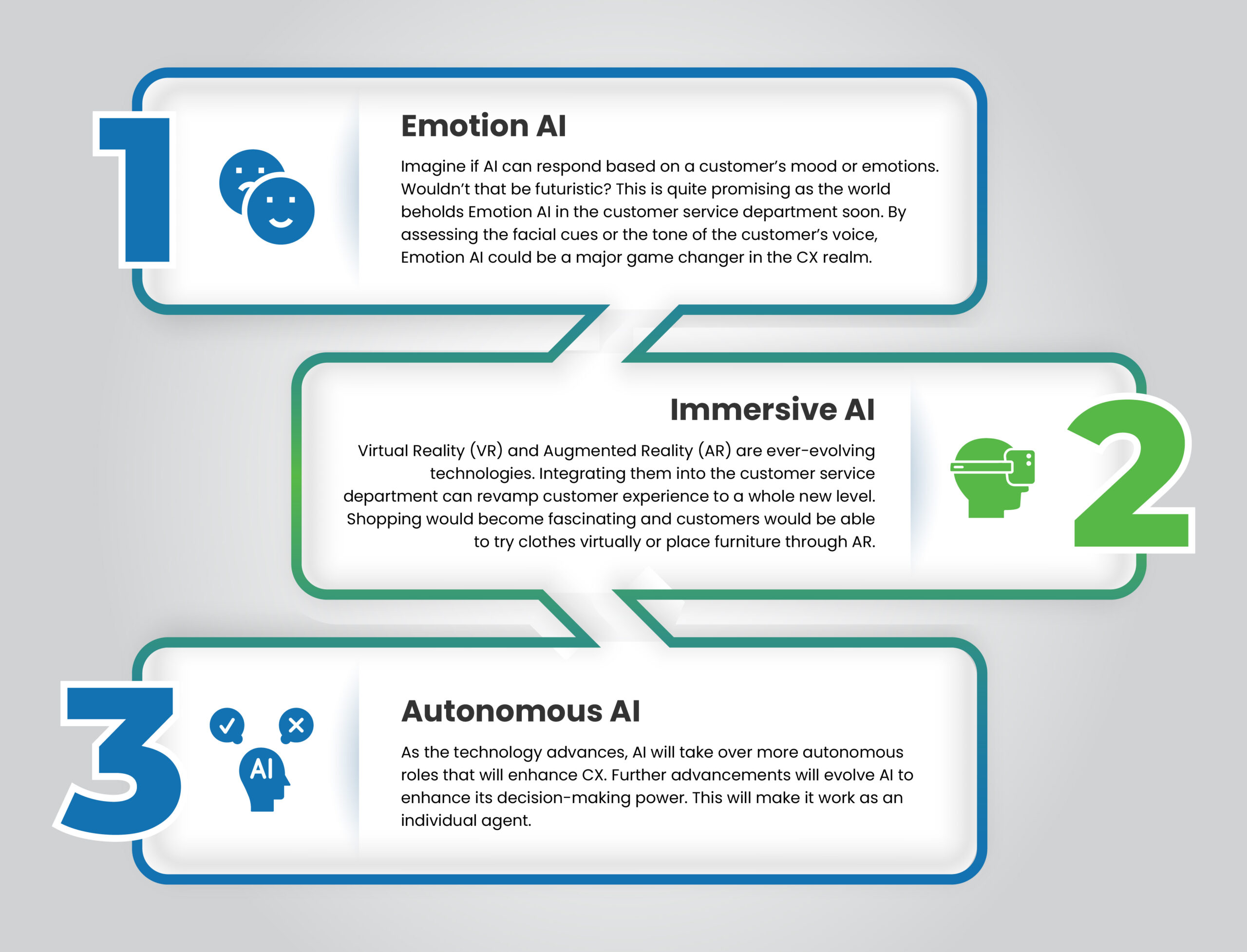 The Future of AI in Customer Experience