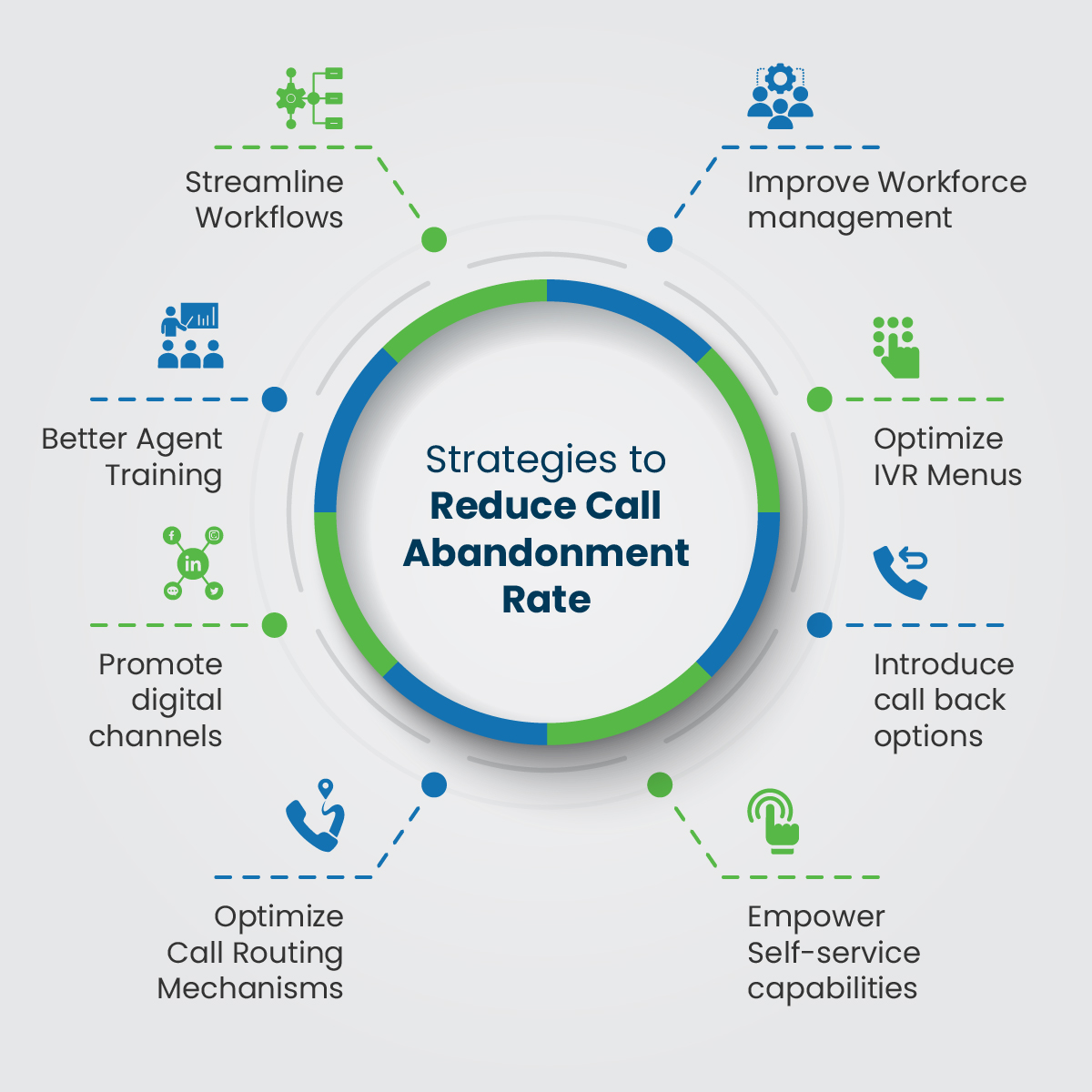 Effective Strategies to Lower Call Abandonment