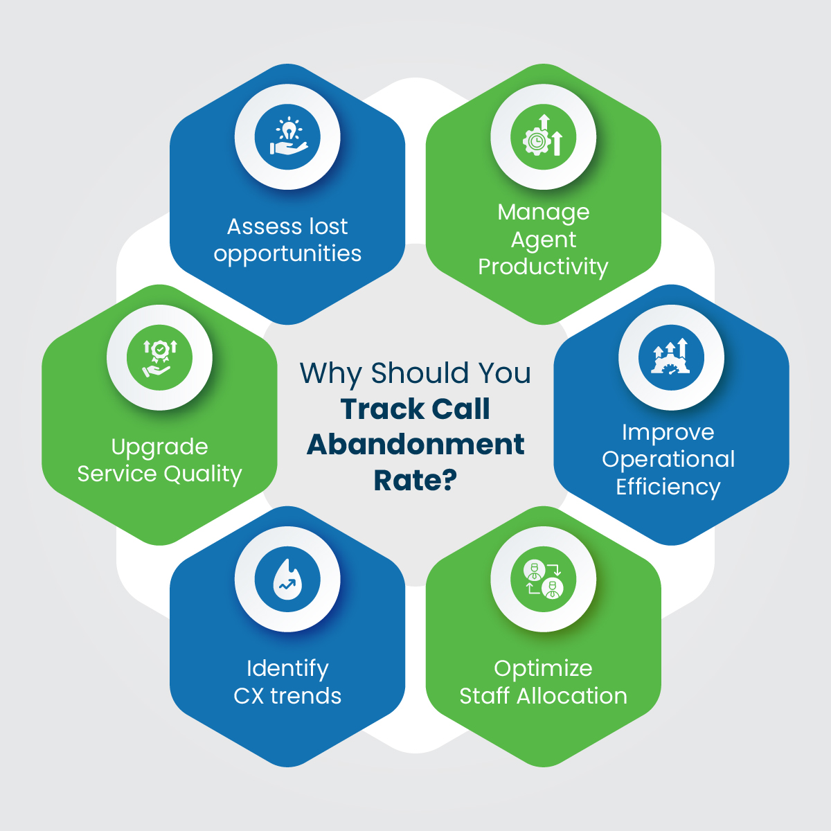 Importance of Tracking Call Abandonment Ratios