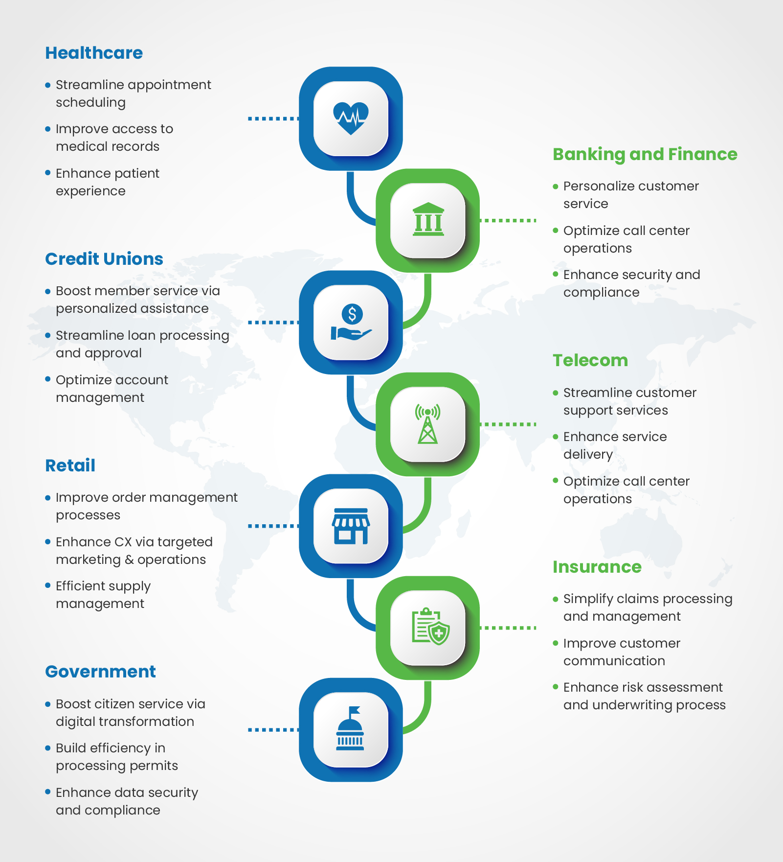 Industrial Verticals Can Benefit from CTI Integration