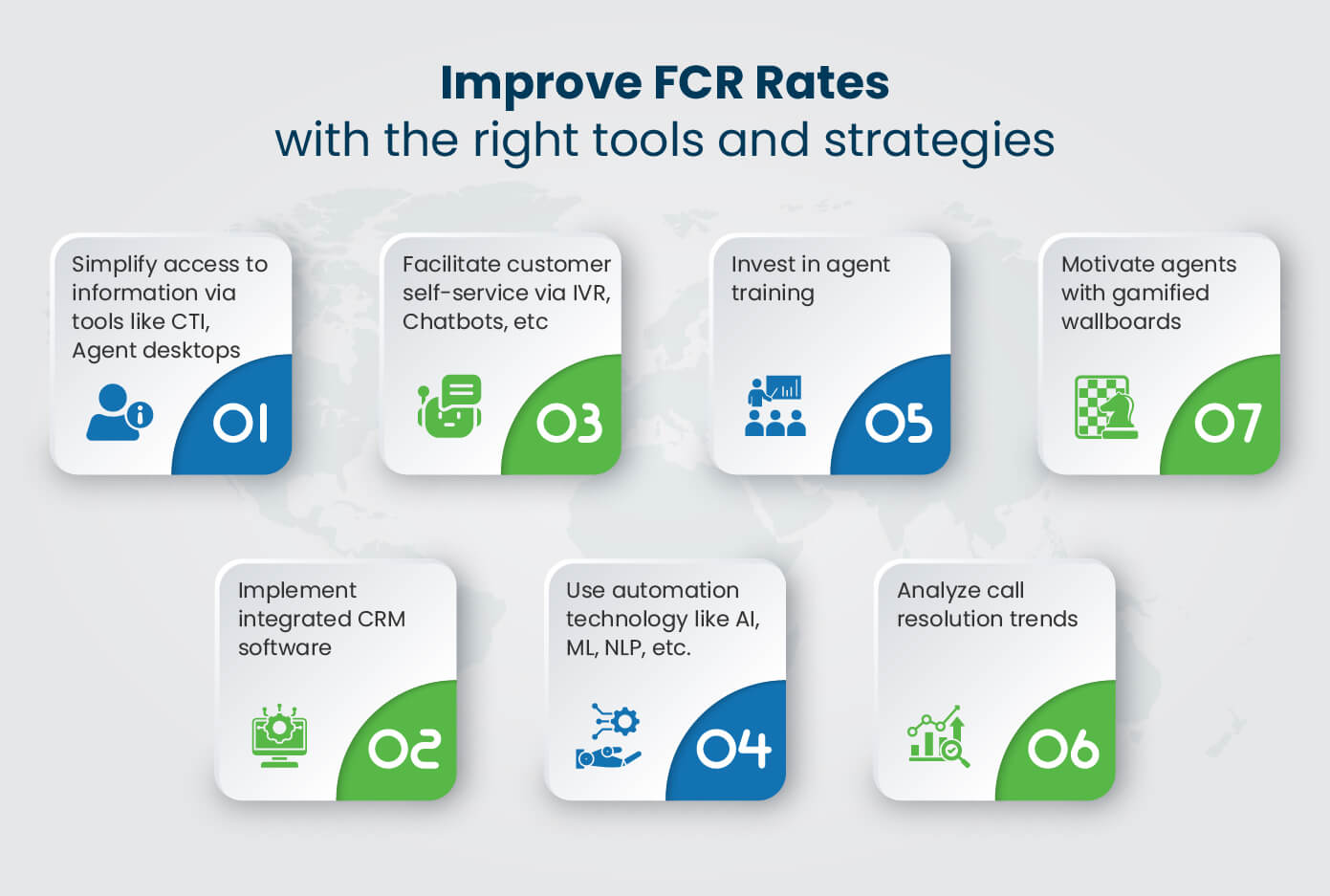 Improve FCR Rates with the right tools and strategies