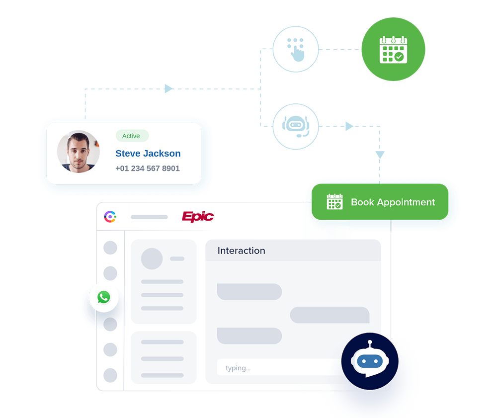 Offer 360-degree Self-service with IVRIVA Integration