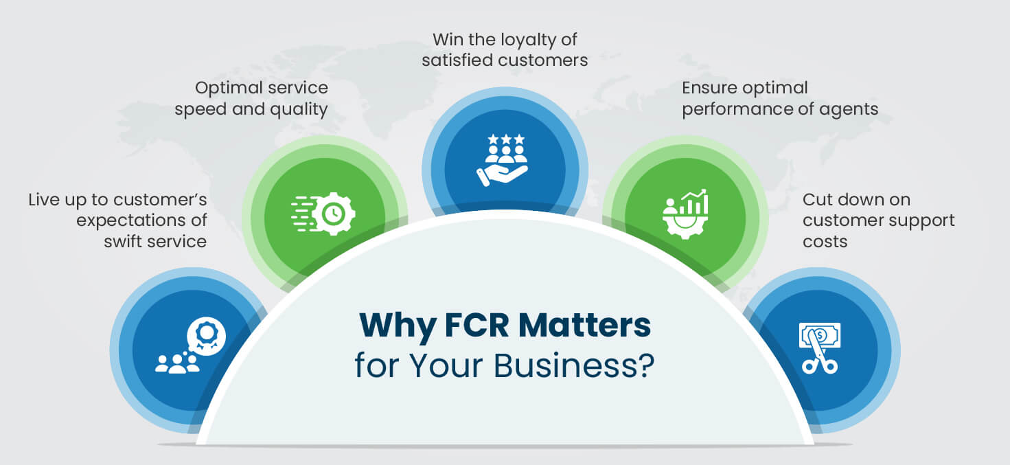 Why FCR Matters for Your Business