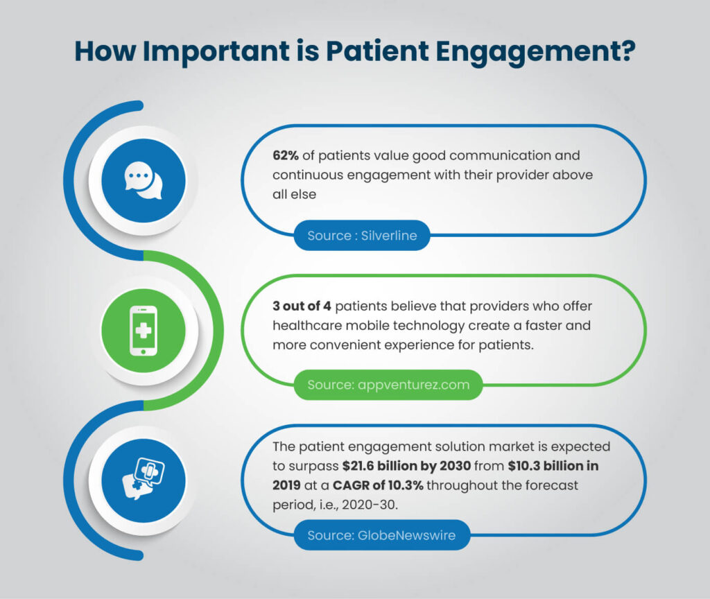 Everything You Need to Know About Patient Engagement - Blog