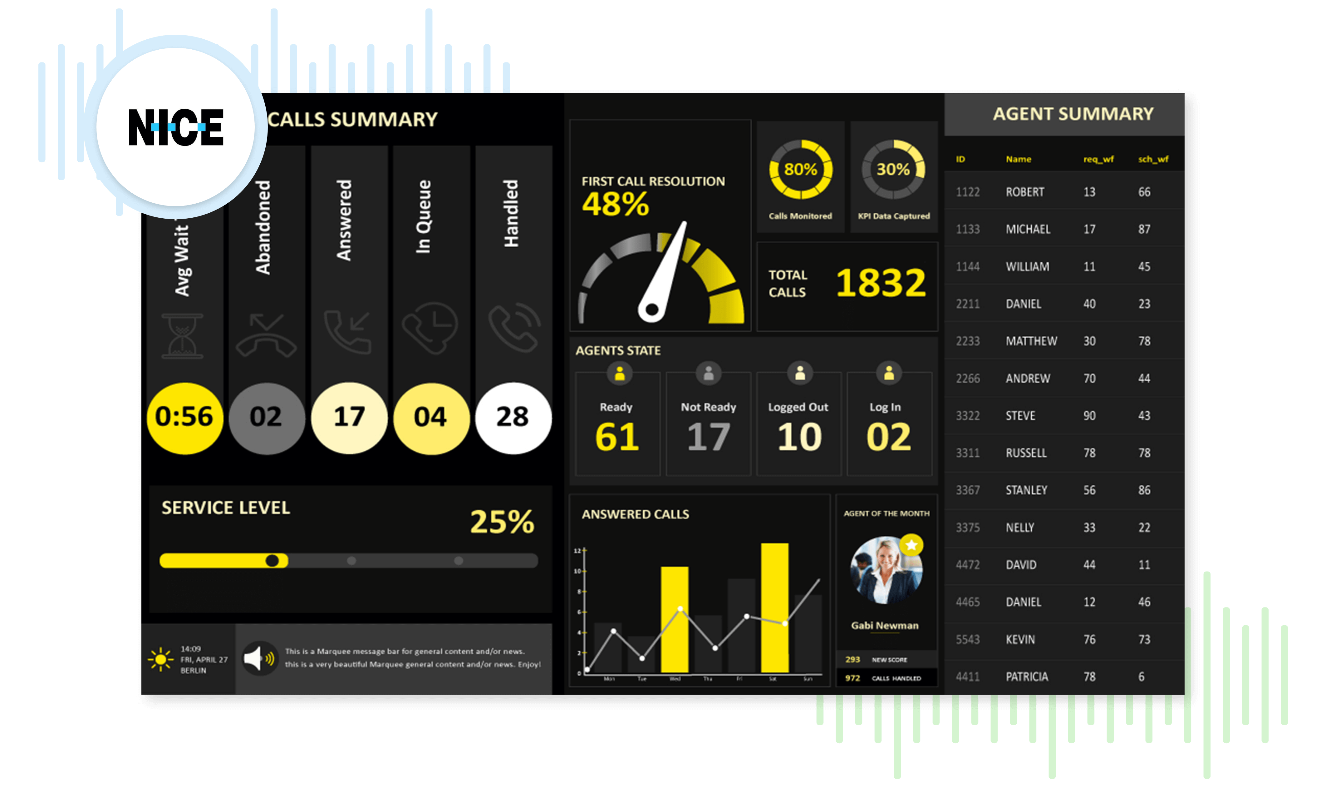 iVision Wallboards and Agent Dashboards