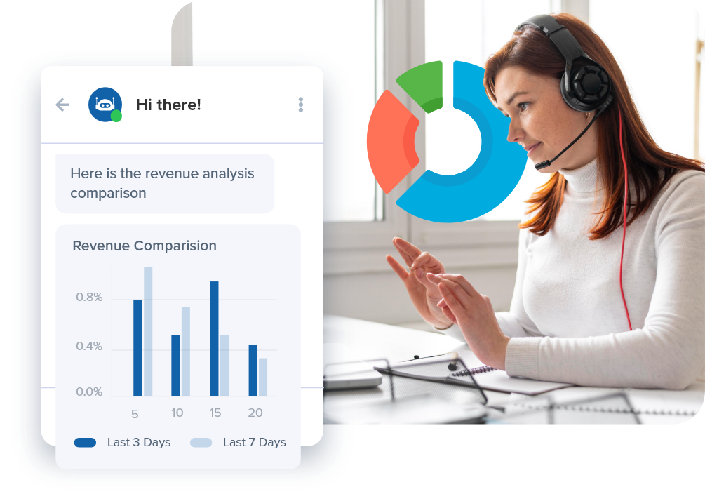 Increase lead conversion and customer retention