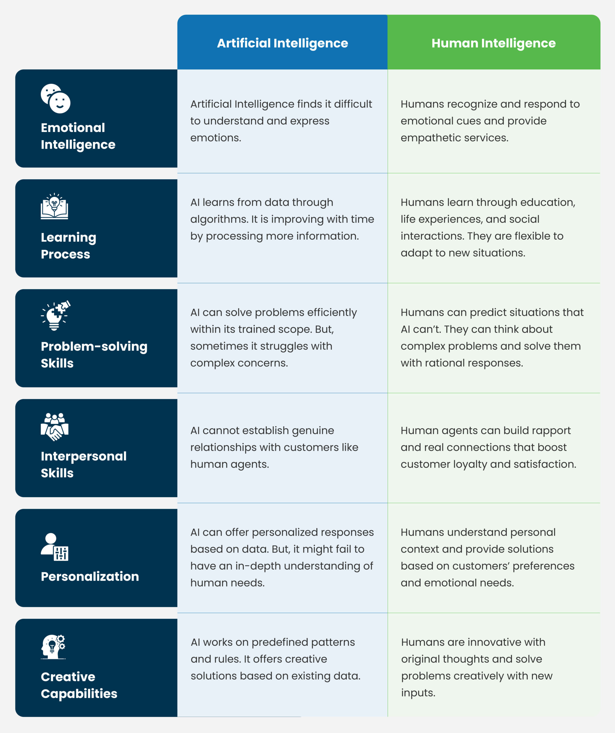 How Can AI and Human Intelligence Work Together